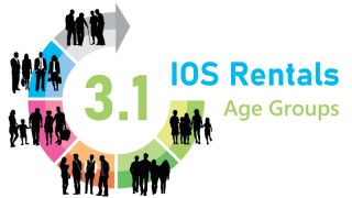 Age groups and IOS Rentals 3.1