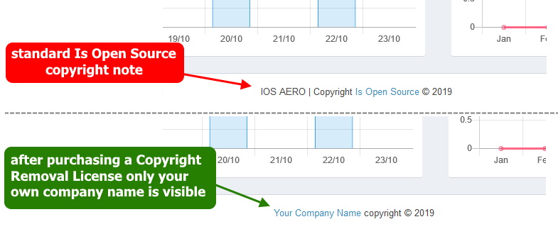 Copyright Removal License