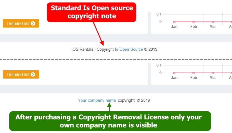 Copyright Removal License