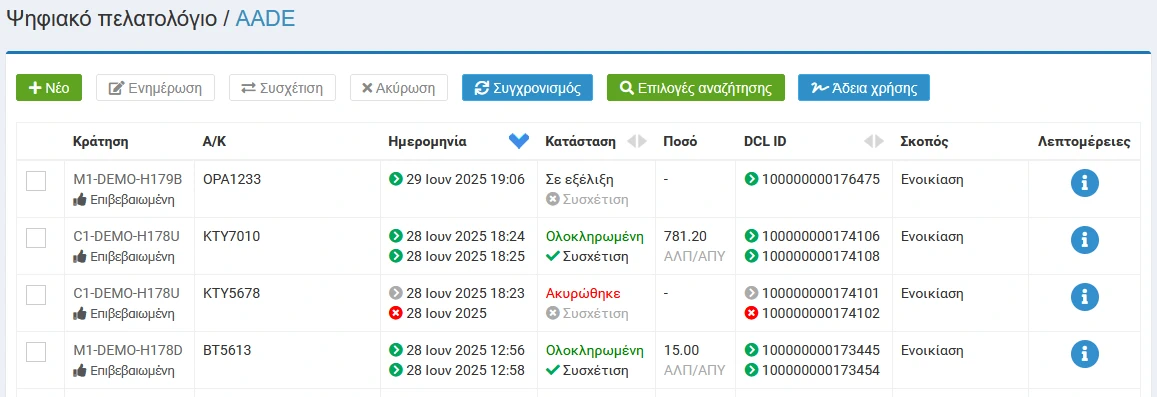 Λίστα ομαδοποιημένων εγγραφών ψηφιακού πελατολογίου