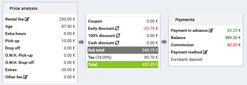 Rental price analysis on IOS Rentals 3.1